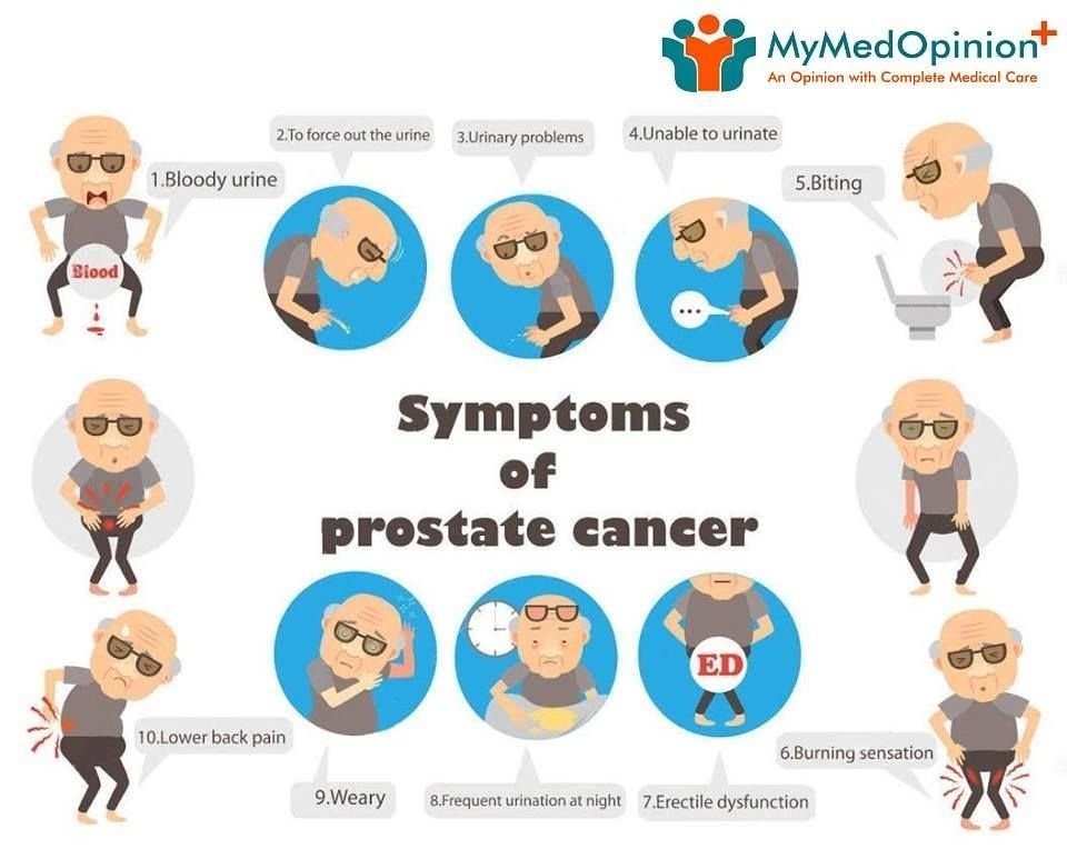 What Are The Signs And Symptoms Of Prostate Cancer Brittany Roys Blog 4230